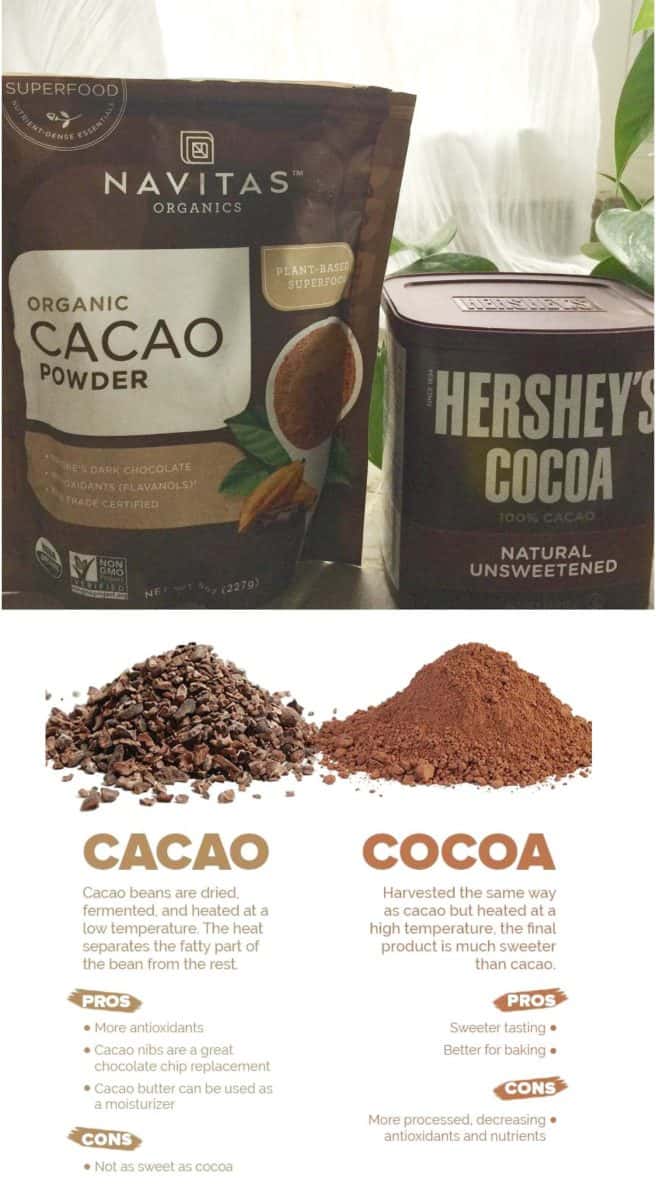 Cacao vs. cocoa